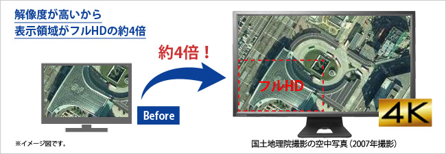 解像度が高いから表示領域がフルHDの約4倍