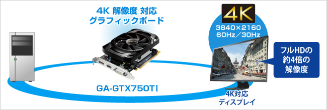 グラフィックボード  GTX750Ti