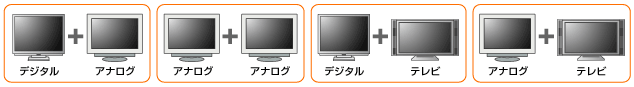 選べる組み合わせで、使い方広がる！2画面同時出力