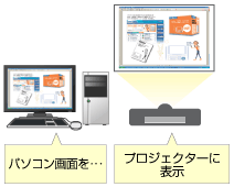 クローンモード