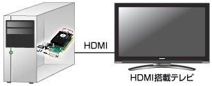 ハイビジョンで映像鑑賞！「HDMI端子」搭載