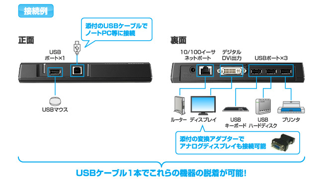 モバイルノートPCの操作性・拡張性をグレードアップするインターフェイス