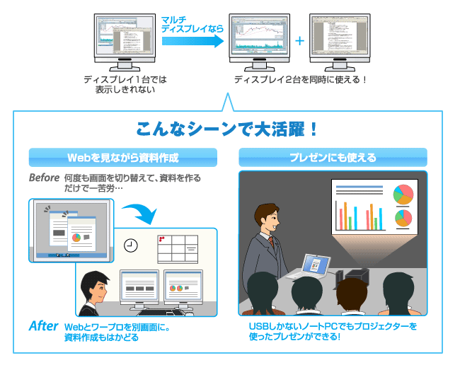 2画面で快適！マルチ画面はこんなに便利