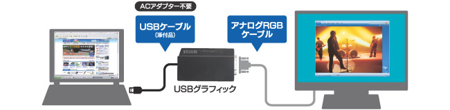 USBだから、取り付け・取り外しが簡単