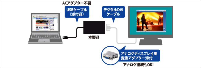 アナログディスプレイの接続図