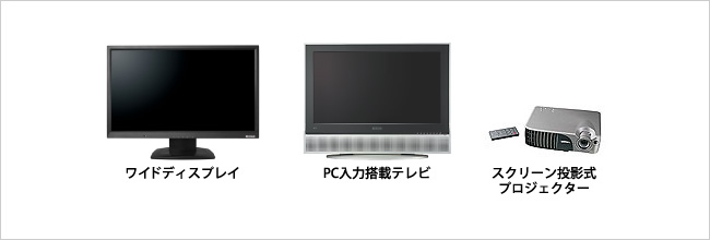 ワイドディスプレイ・PC入力搭載テレビ・スクリーン投影式プロジェクターにも接続可能