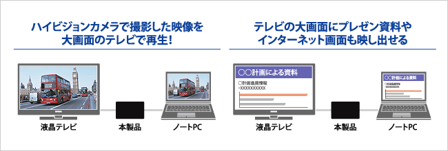 USBグラフィック（USB-RGB3/H） | グラフィック関連 | IODATA アイ