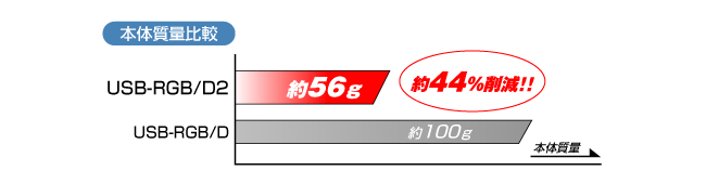 設置場所を選ばないコンパクト＆軽量設計