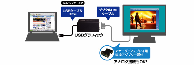 デジタル＆アナログ出力に対応