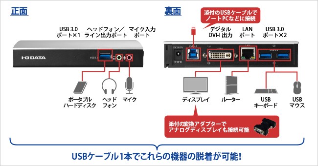 USB3-DD2 | グラフィック関連 | IODATA アイ・オー・データ機器