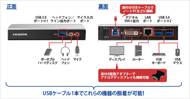 本商品の表面と裏面