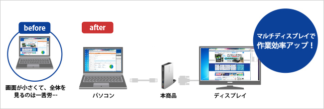 マルチディスプレイで作業効率アップ！