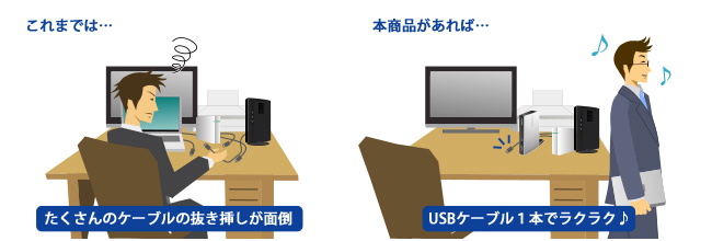 業務効率アップ！机の上もすっきり♪