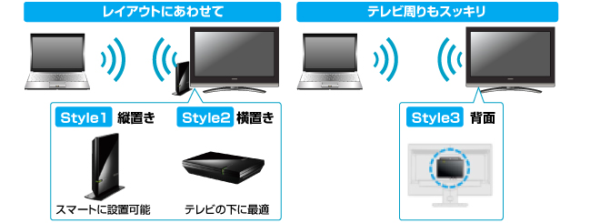 選べる3Wayスタイル