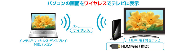 パソコンの画面をワイヤレスでテレビに表示