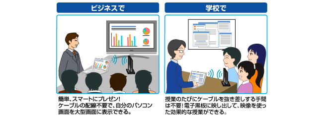 ビジネスで、学校で