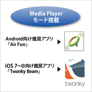 Miracastに対応していなくてもAir Funがあれば大画面で楽しめる！