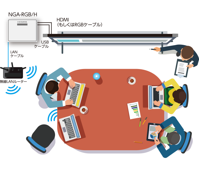 てれたっちをワイヤレス化して、もっと便利に活用しよう! | NGA-RGB/H