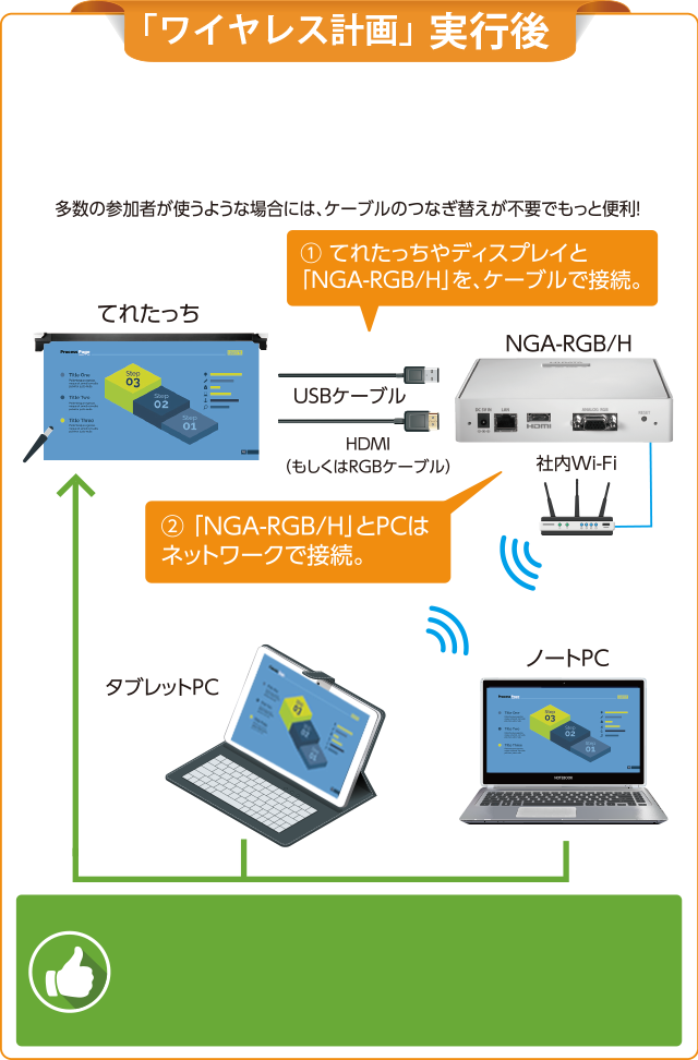 アイオーデータ NGA-RGB/H ネットワークグラフィックアダプタ＋おまけ Amazon | I-O DATA ネットワークグラフィックアダプター/RGB
