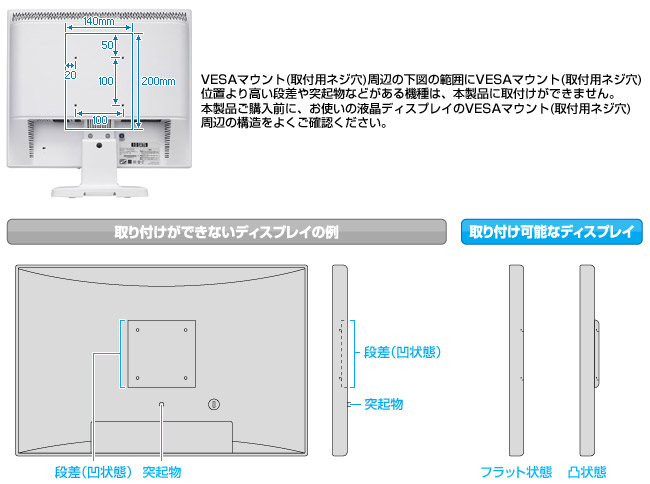 取り付けができないディスプレイについて