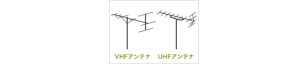 VHFアンテナとUHFアンテナの画像