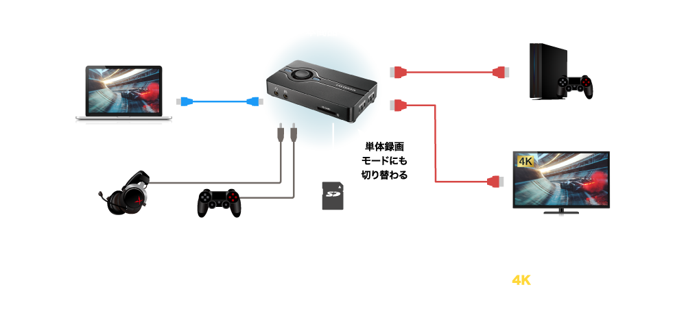 PCとゲーム機の間に接続！