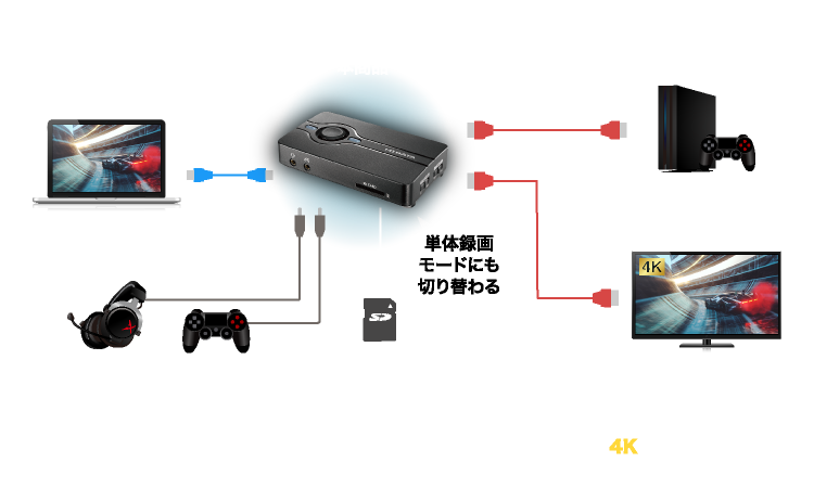 PCとゲーム機の間に接続！