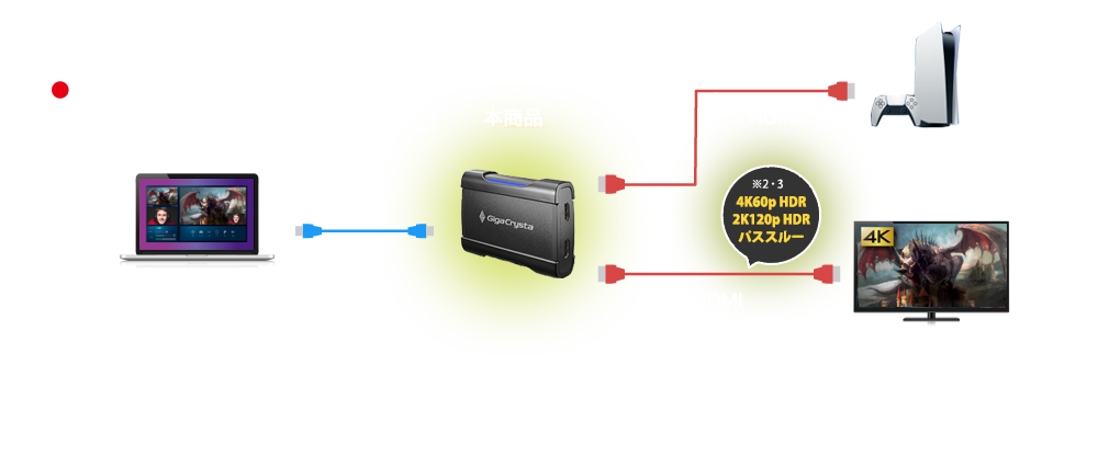 PCとゲーム機の間に接続！