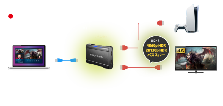 PCとゲーム機の間に接続！