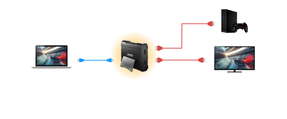 PCとゲーム機の間に接続！