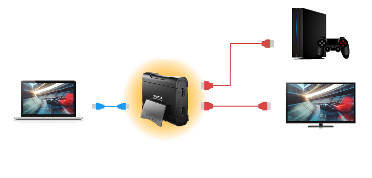 PCとゲーム機の間に接続！