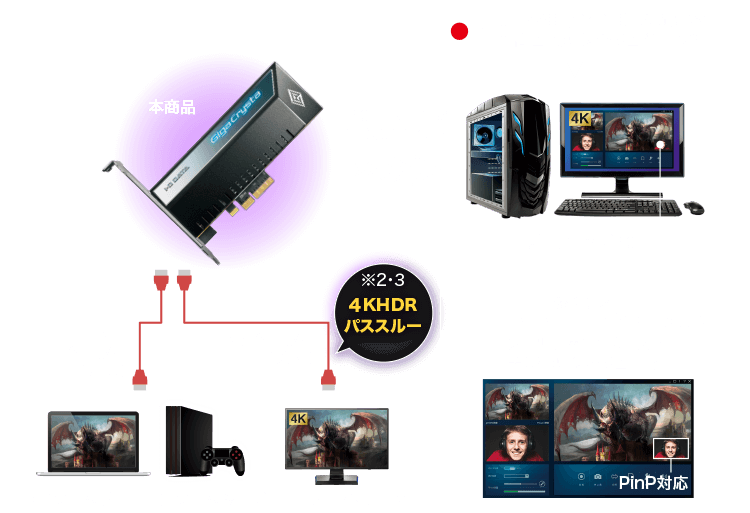 PCとゲーム機の間に接続！