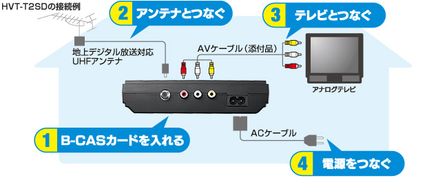 HVT-T2SDの接続例