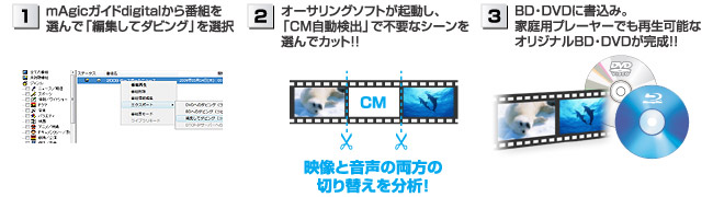 CM自動検出の操作方法