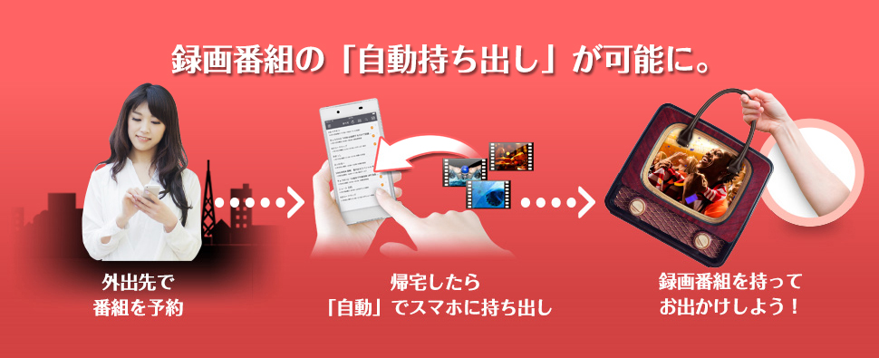 録画した番組をスマホに「自動で」持ち出せる