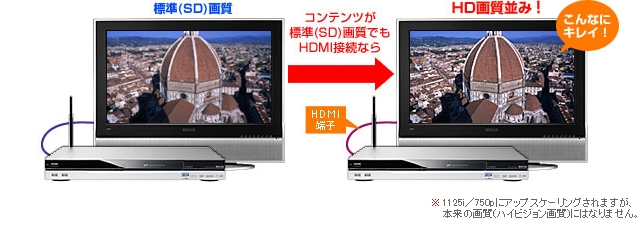 HDMI接続ならこんなにキレイ！