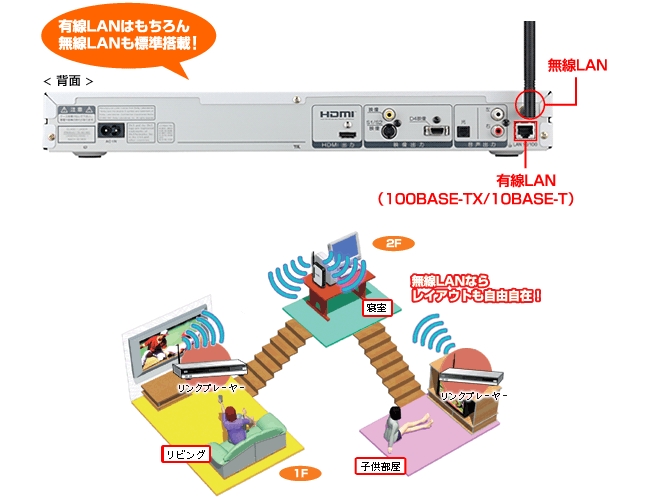 有線LANはもちろん無線LANも標準搭載！