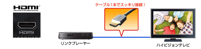 ハイビジョンテレビとケーブル1本でつながる！「HDMI端子」搭載