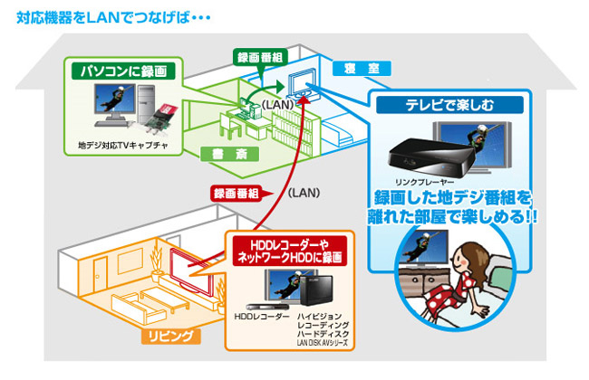 AV-LS500LE ネットワーク メディアプレーヤー