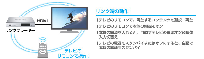 テレビのリモコンでリンクプレーヤーを操作！「HDMIリンク機能」