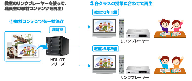 教室のリンクプレーヤーを使って、職員室の教材コンテンツを再生！