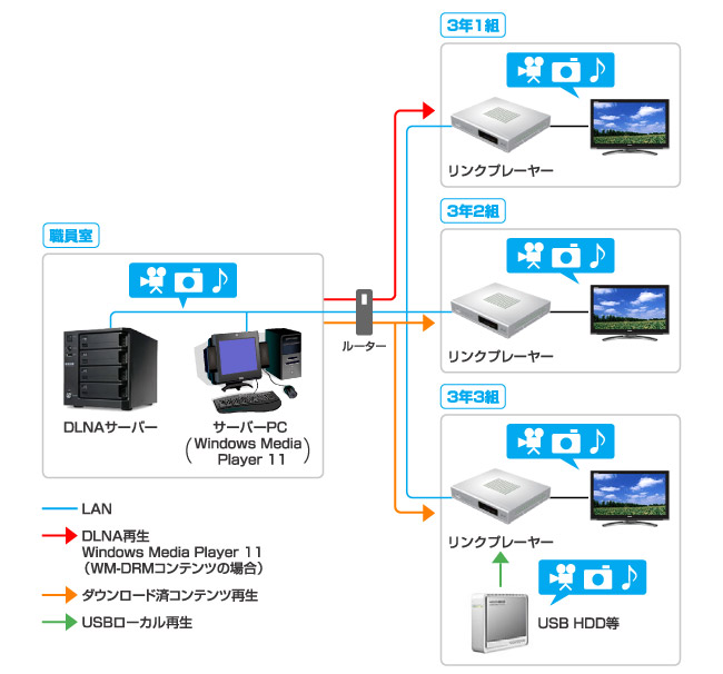 システム構成図