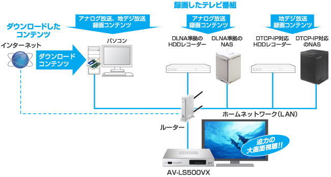 豊富な対応コンテンツ