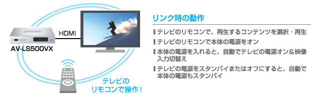 テレビのリモコンで操作！