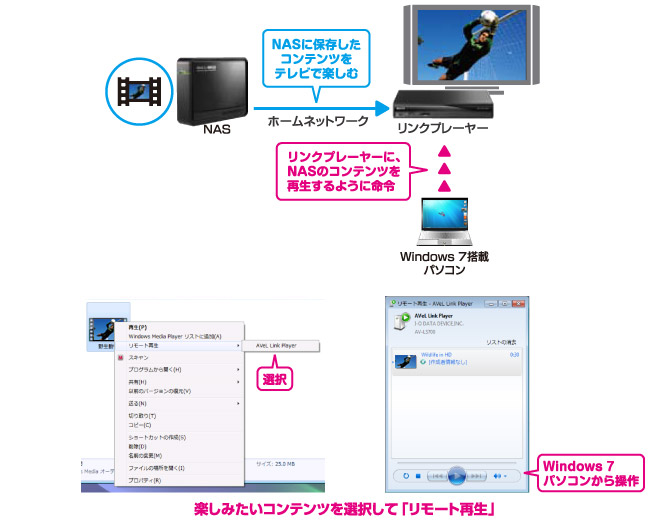 Windows(R) 7パソコンからリモート再生