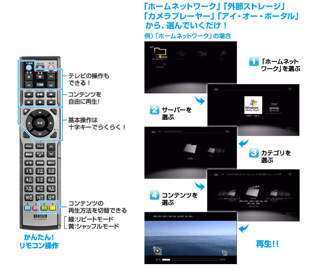 「ホームネットワーク」「外部ストレージ」「カメラプレーヤー」「アイ・オー・ポータブル」から、選んでいくだけ！