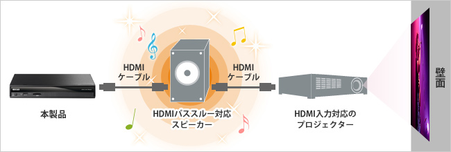 スピーカー追加で、音にも迫力を！