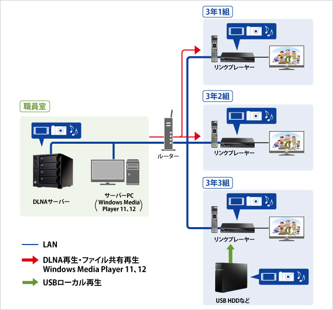 システム構成図