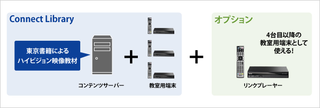 「Connect Library」のオプションとしても使える！