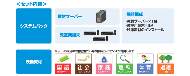 基本構成